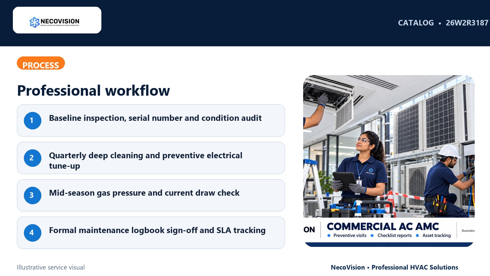 Annual Maintenance Contract (PAMC) - Split 2.0 Ton Inverter: process