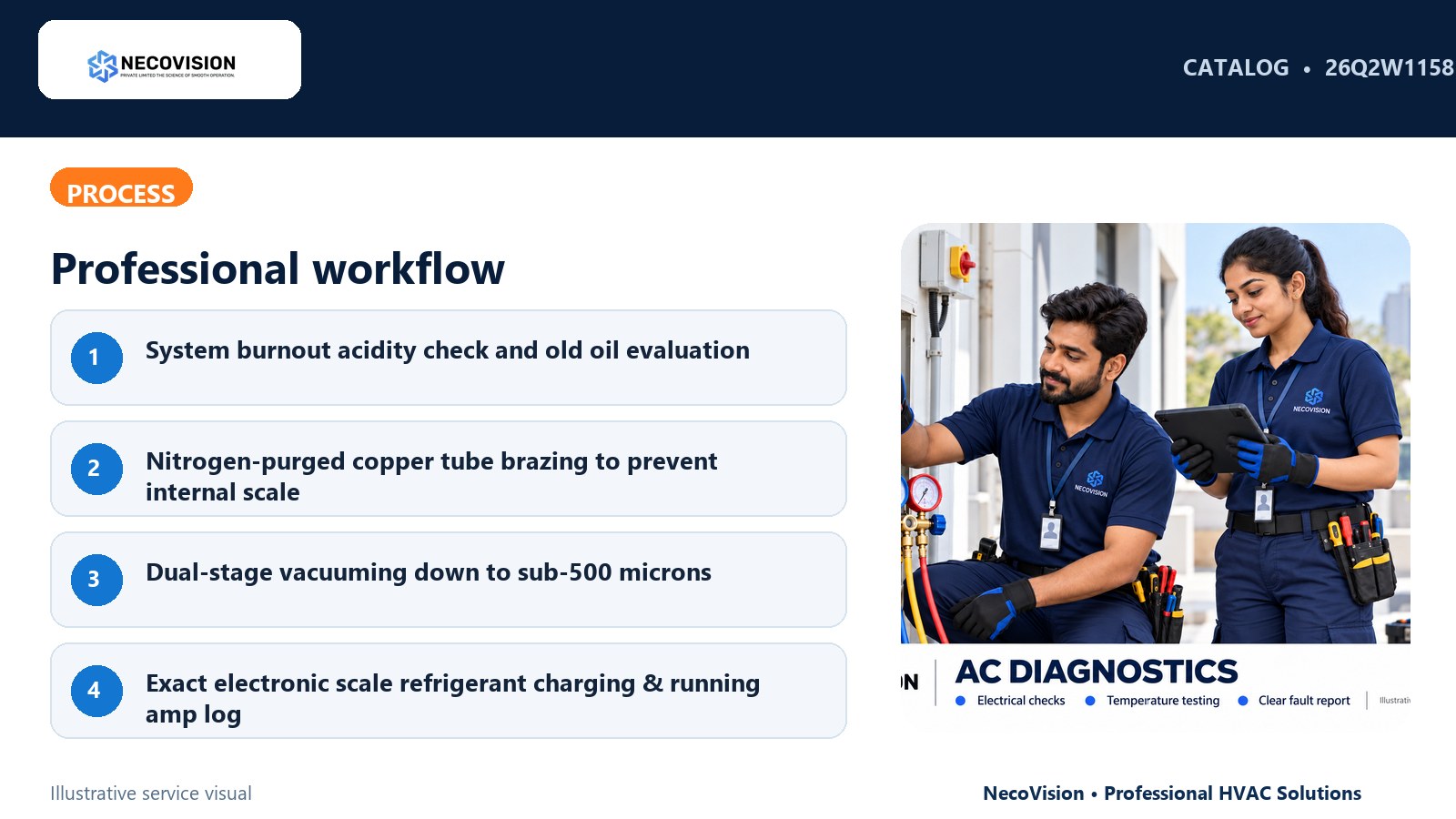 Compressor Replacement Labor (Skilled Brazing): process
