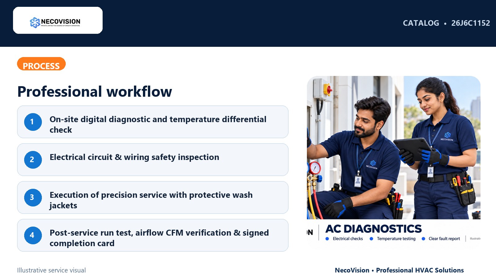 Standard Diagnostic Site Visit & Inspection: process